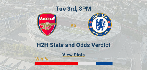 Arsenal vs Chelsea